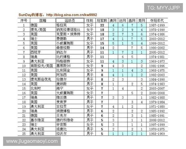 网球四大满贯争夺激烈 今年大满贯冠军竞逐进入白热化阶段